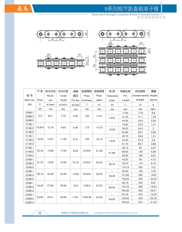 B Series Short Pitch...