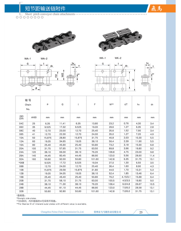 Short Pitch Conveyor...