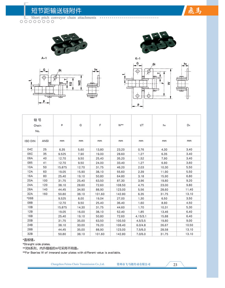 Short Pitch Conveyor...