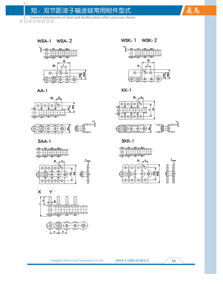 Common Attachment Types...