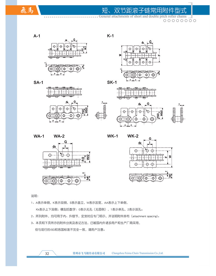 Common Attachment Types...