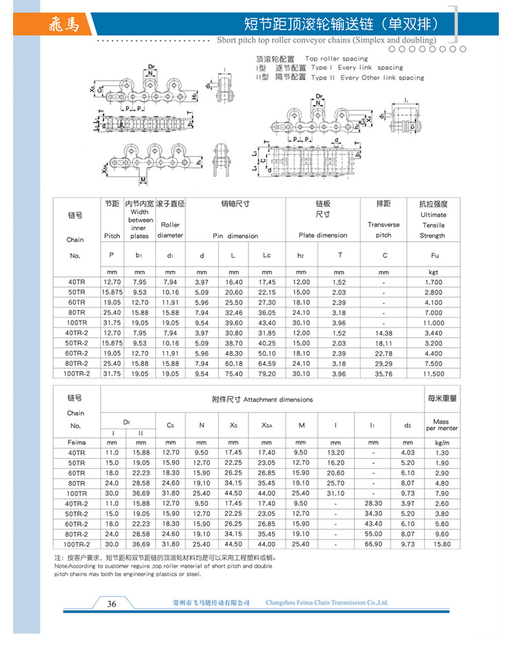 Short Pitch Top Roller...