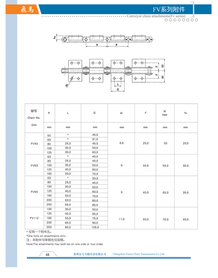 FV Series Attachments