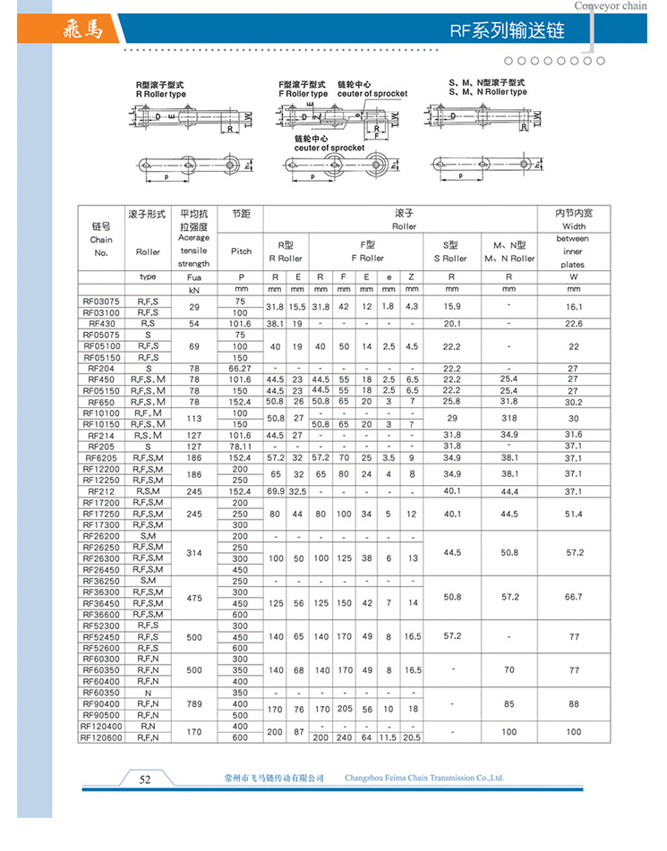 RF Series Conveyor Chain